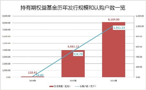 突破8100億 投資管理類基金為何持續走紅？