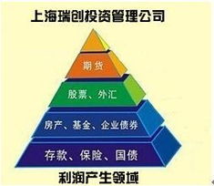 上海瑞創(chuàng)投資管理開(kāi)啟網(wǎng)絡(luò)投資新模式 智能與透明并行的投資管理未來(lái)
